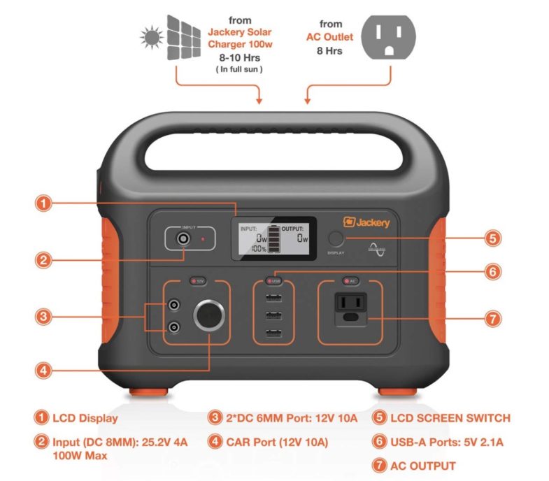 Explorer 240 Portable Power Station