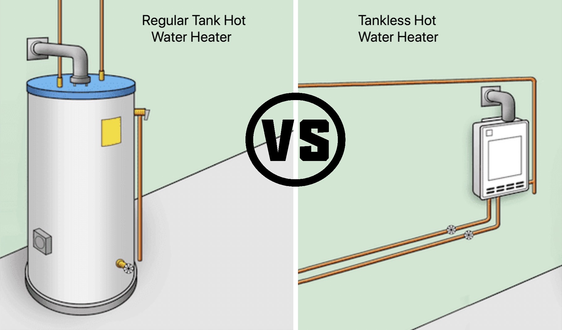 Is a tankless water heater better?